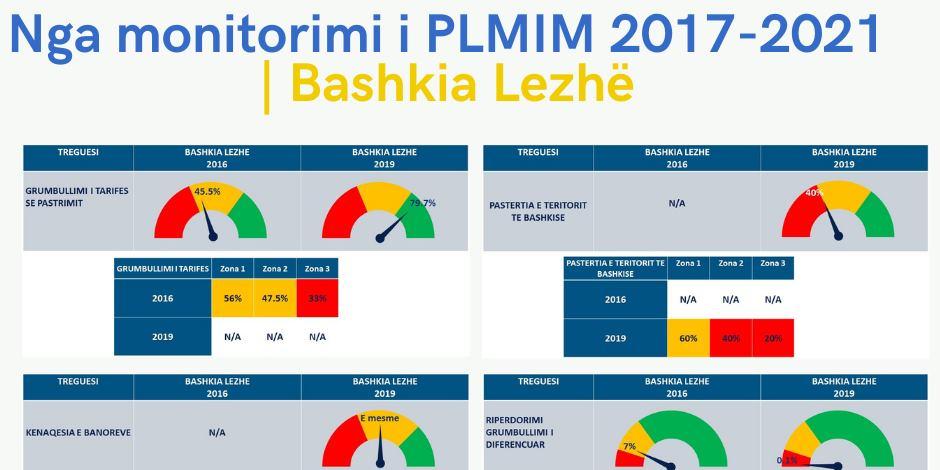 A research about the situation of waste management| Municipality of Lezha