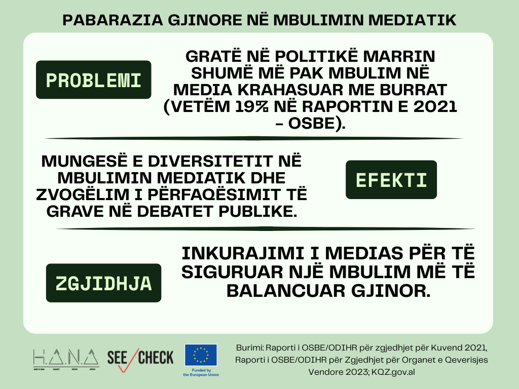 Medialization of politics: Independence and inequality in focus - Youth for Truth