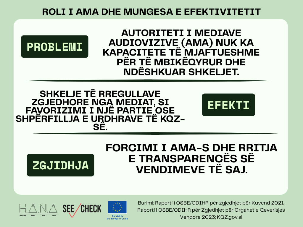Medialization of politics: Independence and inequality in focus - Youth for Truth