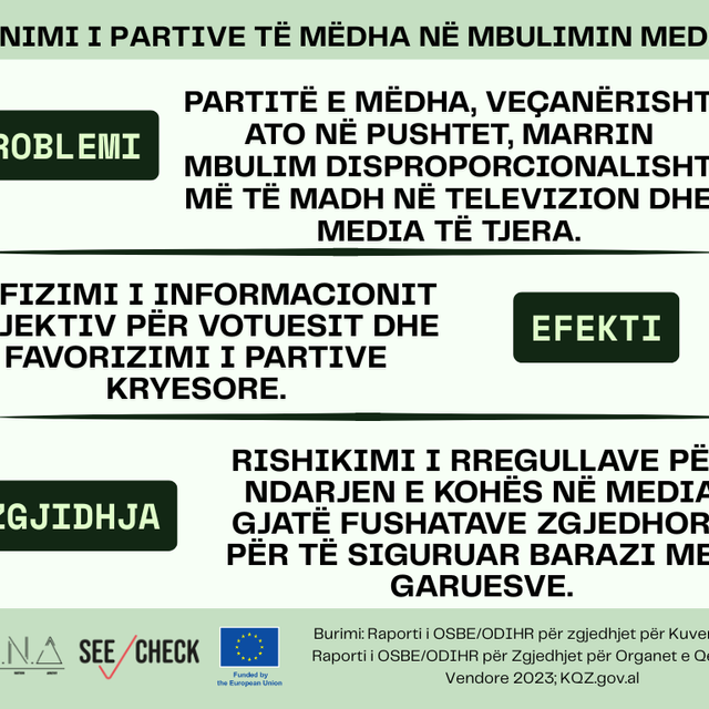 Medialization of politics: Independence and inequality in focus - Youth for Truth