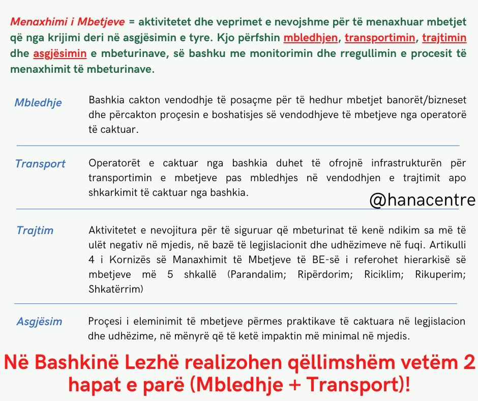 A research about the situation of waste management| Municipality of Lezha