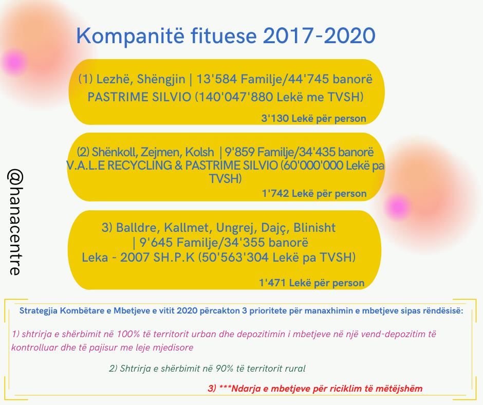 A research about the situation of waste management| Municipality of Lezha