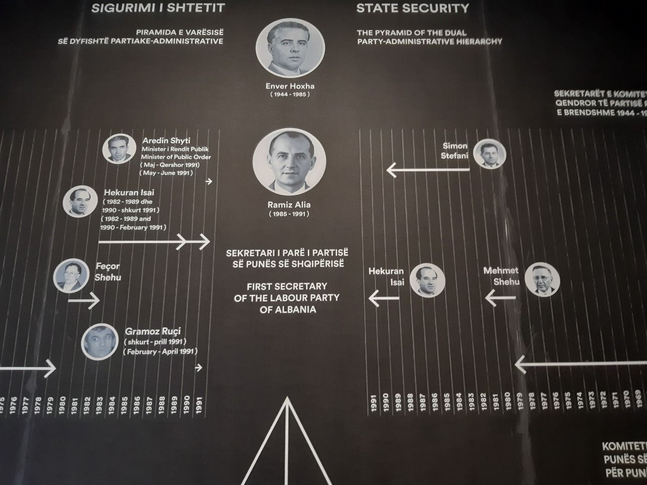 Expose the youth with Albania's past!