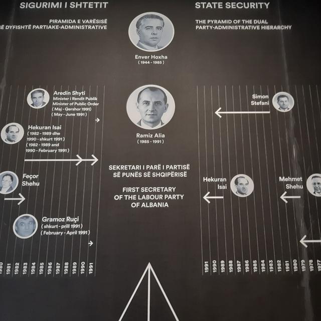 Expose the youth with Albania's past!