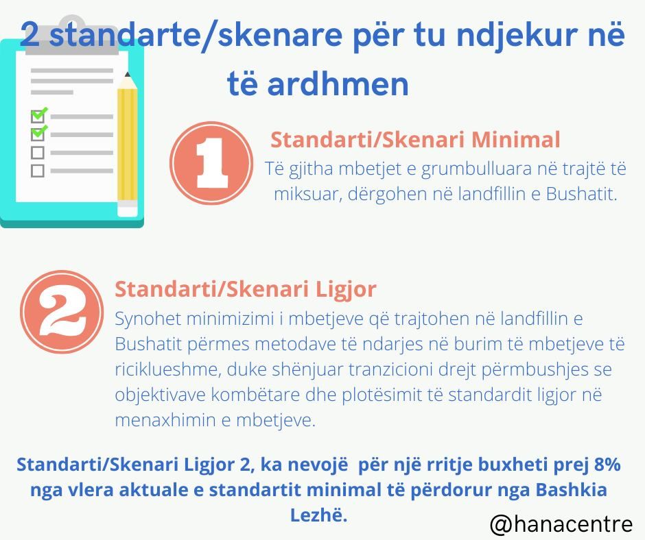 A research about the situation of waste management| Municipality of Lezha