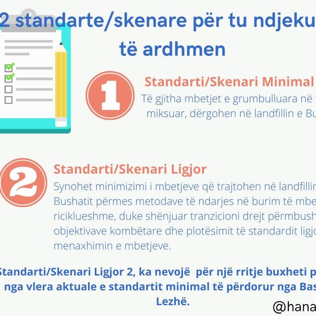 A research about the situation of waste management| Municipality of Lezha