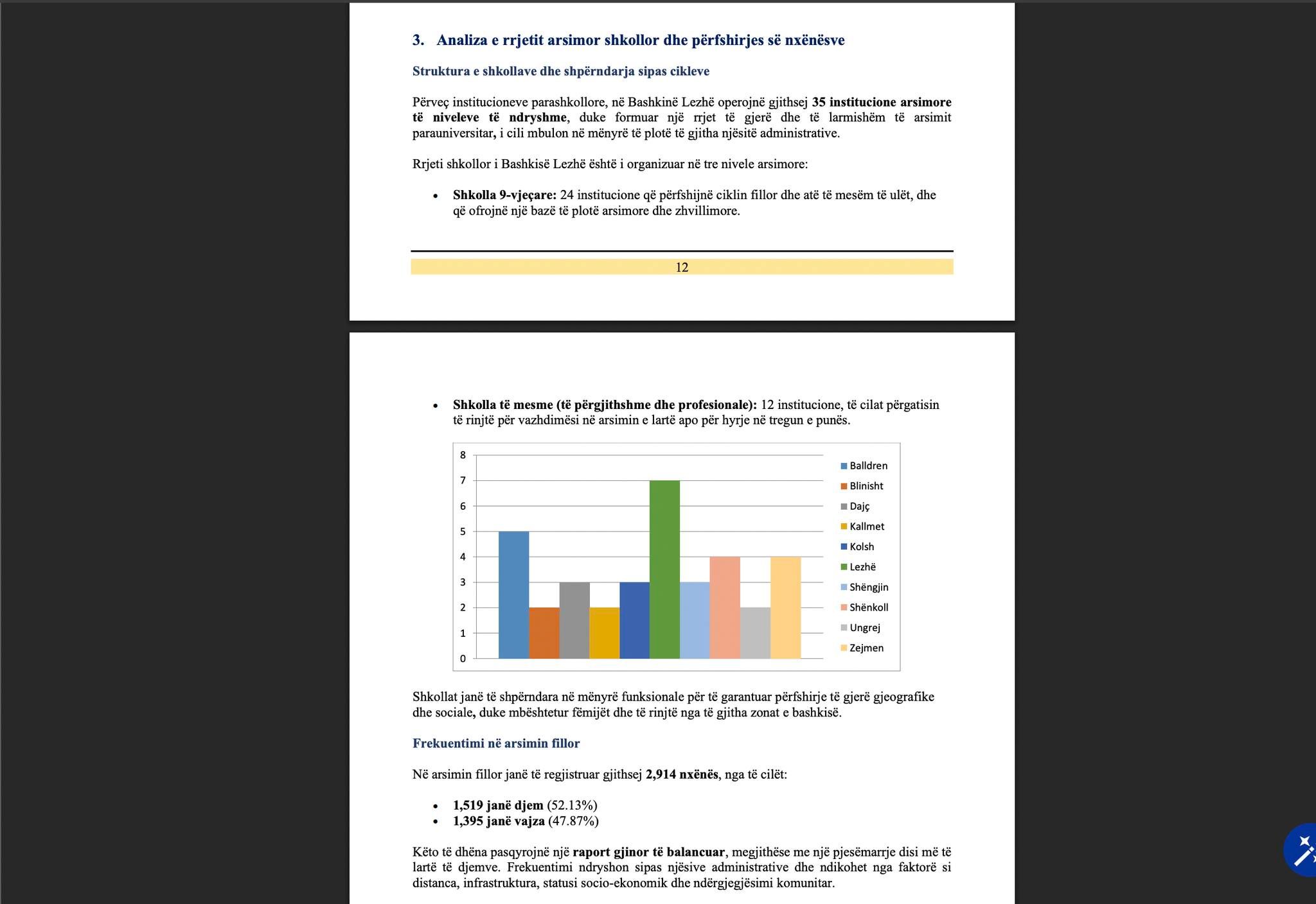 Call for Transparency and Public Participation in the Education Plan 2026–2028 of Lezhë Municipality