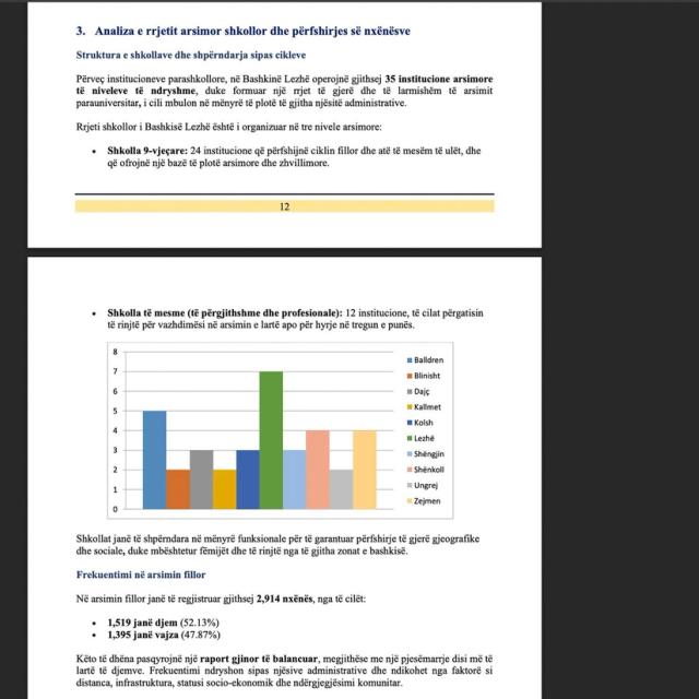 Call for Transparency and Public Participation in the Education Plan 2026–2028 of Lezhë Municipality