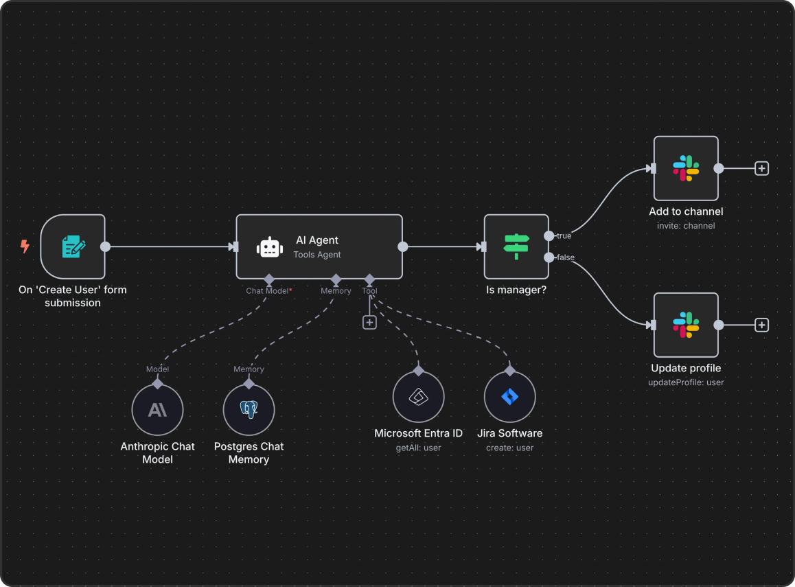 n8n workflow automation platform interface