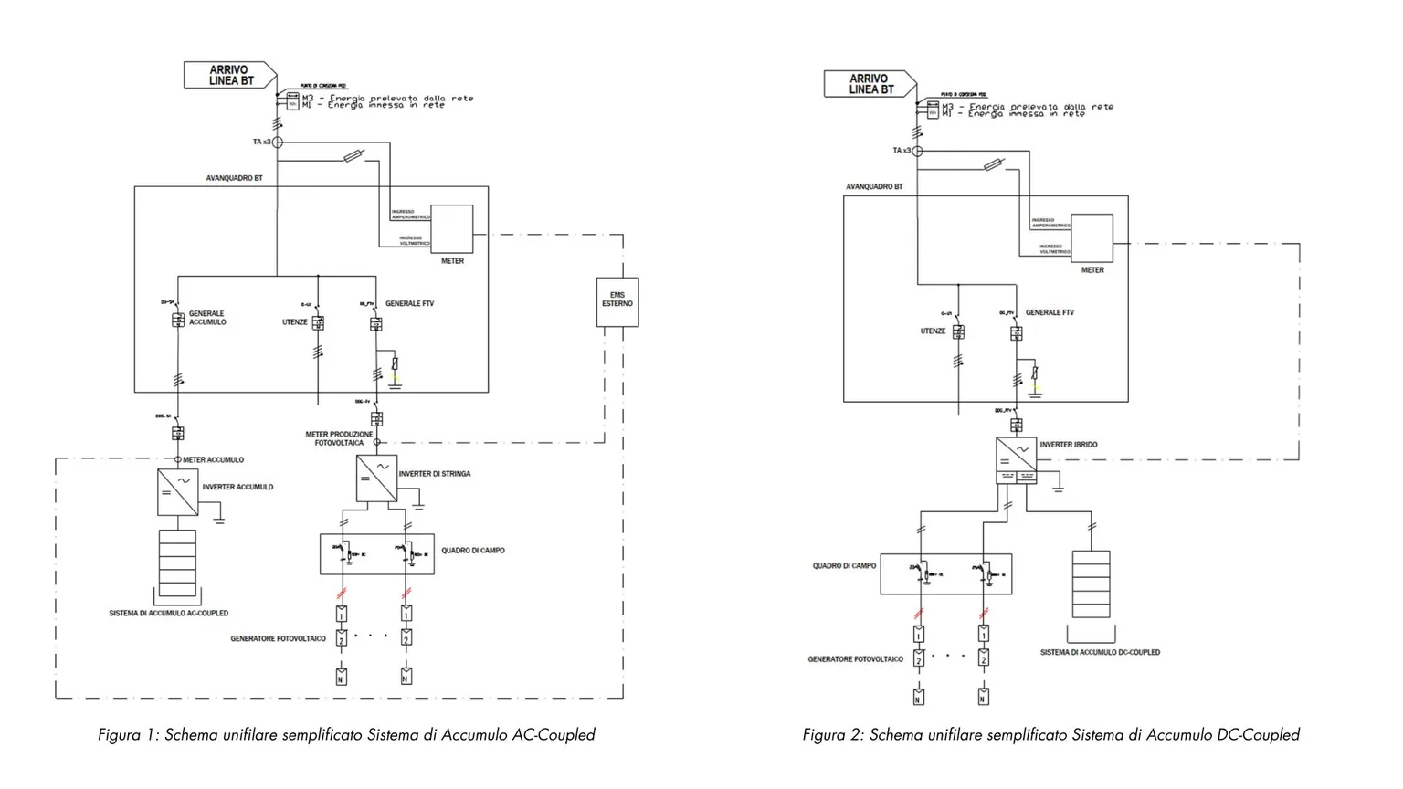 DC-Coupling vs AC-Coupling