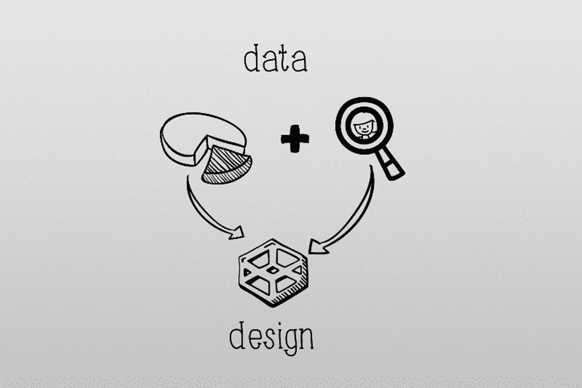 A graphic that shows the relation between data, research and design