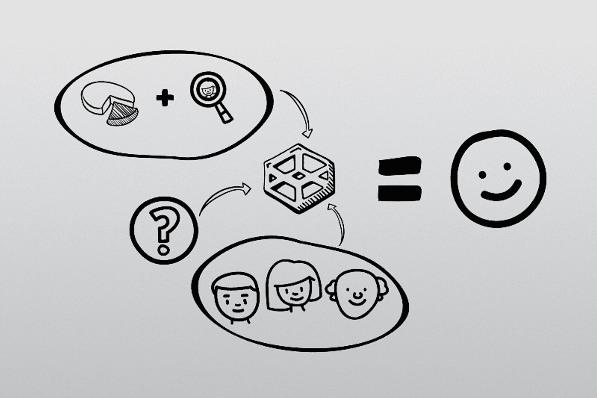 A graphic that shows that you need both problems, user research and data in order to create good design (and products)