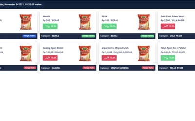 SIMARKO Sistem Manajemen Pasar Kab Kediri