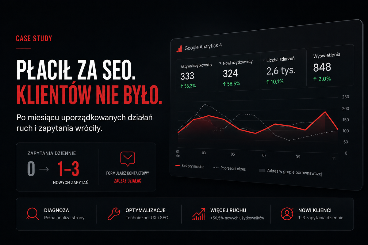Case study SEO – wzrost nowych użytkowników o 56,5% po optymalizacji strony