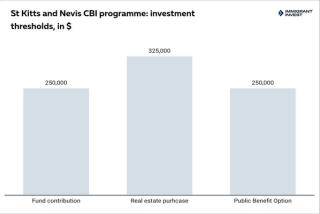 Image for How high-net-worth families are hedging geopolitical and financial risk through second citizenship