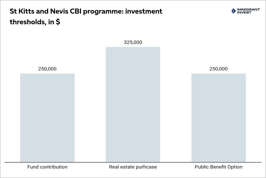 How high-net-worth families are hedging geopolitical and financial risk through second citizenship - Business news and analysis from Global Banking & Finance Review