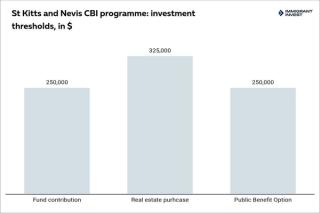 Image for How high-net-worth families are hedging geopolitical and financial risk through second citizenship
