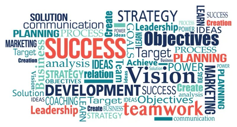 Image for What Makes a Business Successful? Core Principles Every Company Should Follow