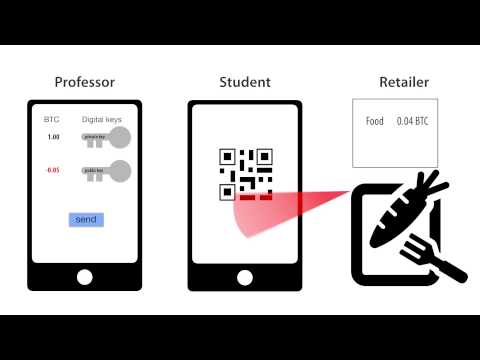 Image for What is Bitcoin?