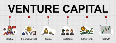 Image for Strategies for Startups to Secure Venture Capital Funding