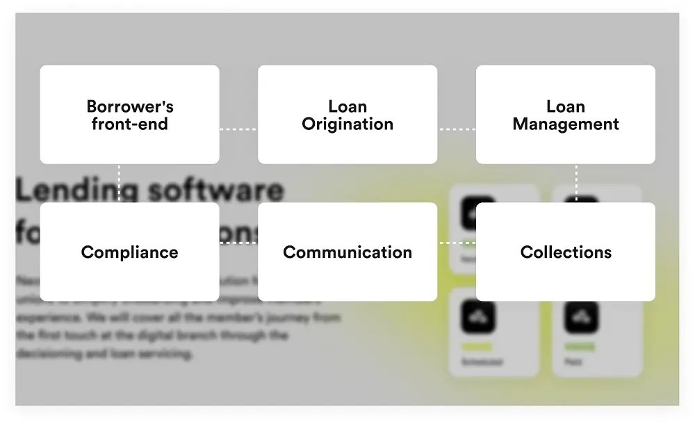 Visual representation of a loan product launch process - Global Banking & Finance Review