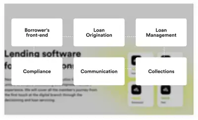 Image for Loan Product Launch: Idea to Market. Insights from Neofin.