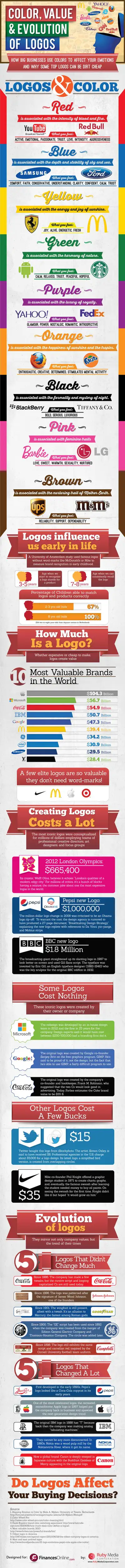 Image for HOW THE BIG BUSINESS USES THE EMOTIONAL POWER OF LOGOS