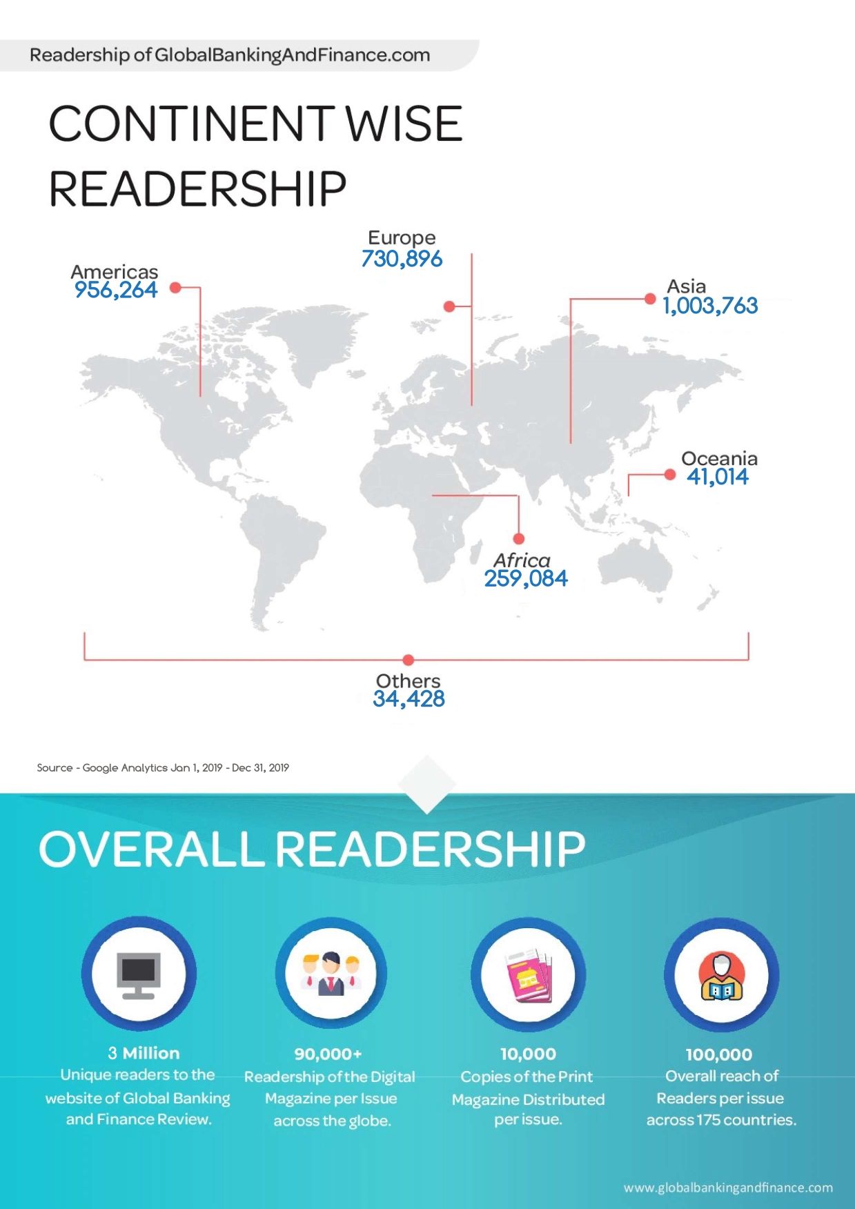 Readership Report 2020_003