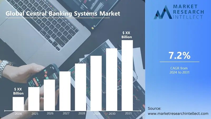 Image for Central Banking Systems Market Projected to Achieve a 7.2% CAGR from 2024 to 2031