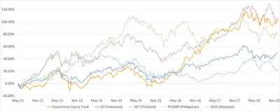 sucorinvest graph sucorinvest graph