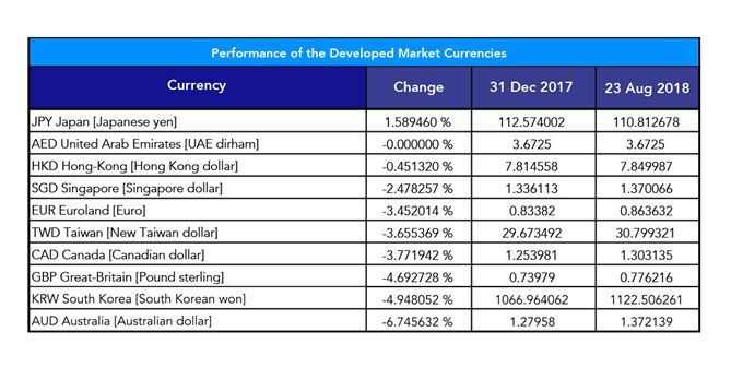 Source: FXtop.com Source: FXtop.com