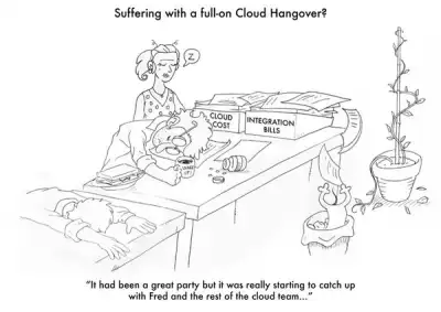 Image for CLOUD HANGOVER COSTS UK BUSINESSES OVER £1BN EVERY YEAR