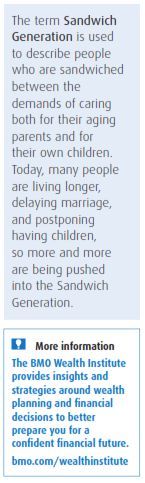 SANDWICH GENERATION