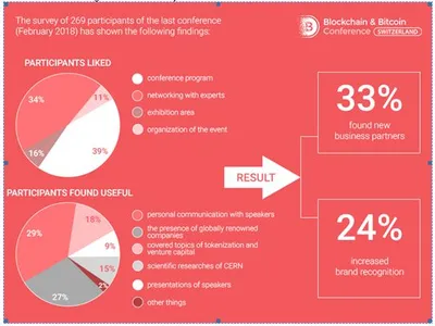 recognition recognition