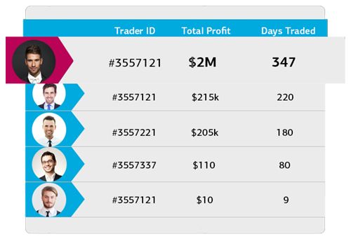 COPY YOUR WAY TO FOREX SUCCESS
