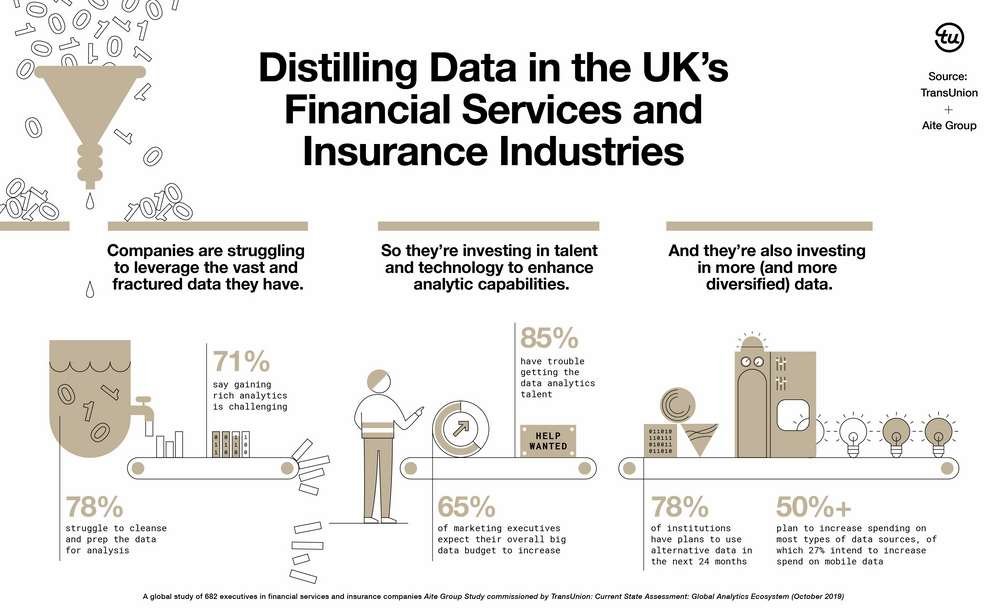 Drowning in Data, Financial Services and Insurance Industries