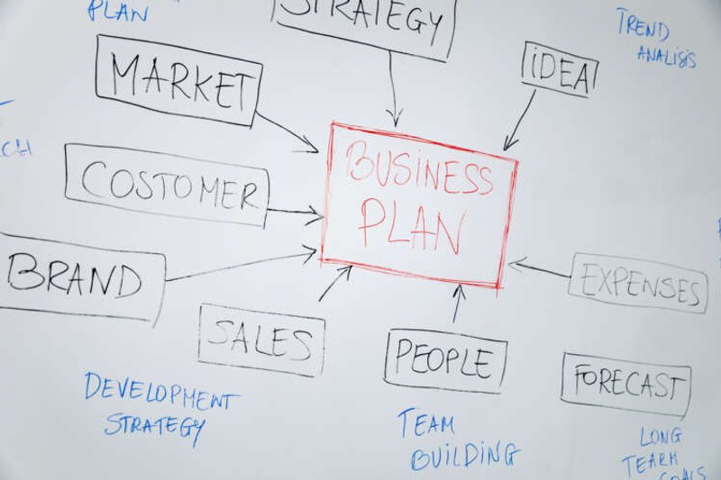 Image for Never underestimate the five-year business plan – here’s why