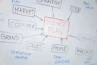 Image for Never underestimate the five-year business plan – here’s why