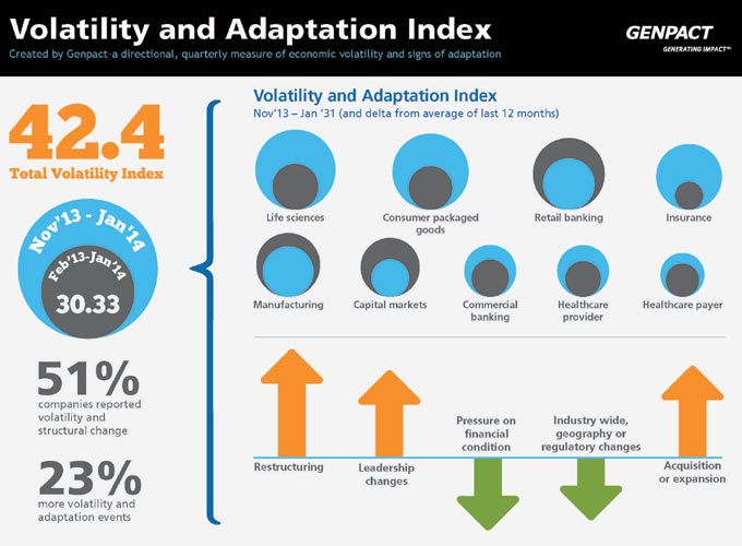 Volatility and Adaptation Index