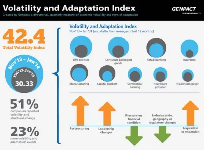 Volatility and Adaptation Index