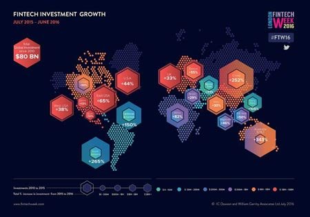 Infographic showing fintech investment growth in China, Australia, and New Zealand - Global Banking & Finance Review