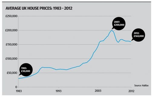 Image for HLTV – Where are house prices heading?