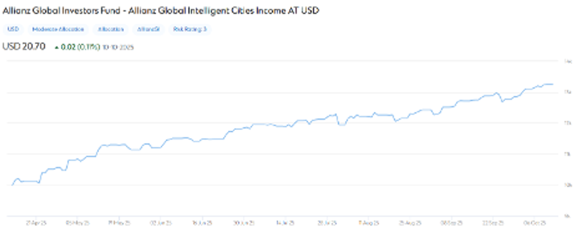 Content image from Global Banking & Finance Review