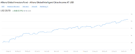 Content image from Global Banking & Finance Review