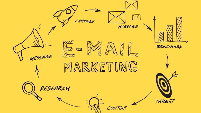 Image for Four Email Marketing Best Practices to Consider