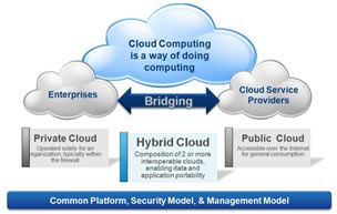cloud-computing