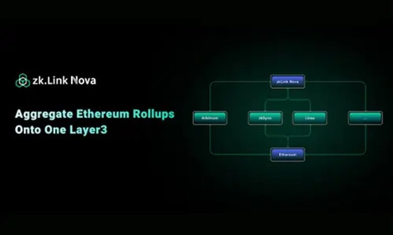 Image for zkLink Nova Launches Public Mainnet, Pioneering Aggregated Layer 3 Rollup Networks