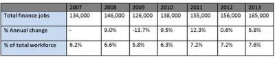 uk finance professionals believe scottish independence makes no financial or economic sense