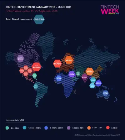 Image for GLOBAL INVESTMENT IN FINANCIAL TECHNOLOGY APPROACHES $50BN THIS YEAR