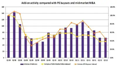 Image for London increases lead in foreign exchange trading as global turnover drops 7%